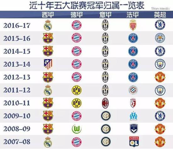 以他们年轻